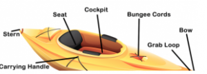 How to Use Kayak Stabilizers